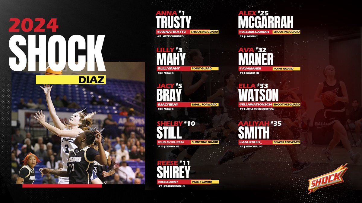 CoachRubyD's tweet photo. Really excited about our @Shockhoops 2024 group !! A lot of scorers in this group ..some kids who can shoot the skin that thang ..a versatile post and a couple PG’s who can dish AND score! This group is gonna win a lot of games and get a lot of looks !! https://t.co/iuWJfsGGZo