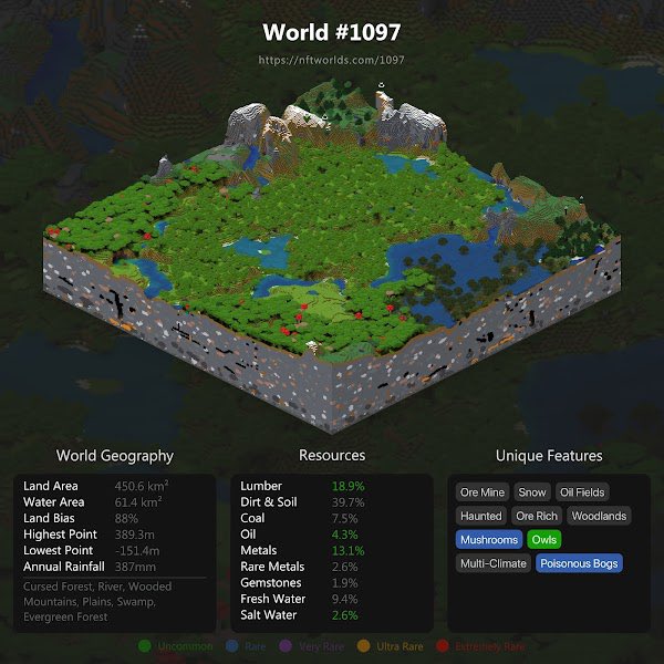 Knights of Degen Community Council (@kod_cc) on Twitter photo We are proud to announce the acquisition of <a href="/nftworldsNFT/">NFT Worlds</a> 1097 for the <a href="/knightsofdegen/">Knights of Degen</a> community. With this purchase, we can expand our metaverse holdings and ensure all knights have a home in whichever metaverse they prefer! KGMI! We are proud to announce the acquisition of <a href="/nftworldsNFT/">NFT Worlds</a> 1097 for the <a href="/knightsofdegen/">Knights of Degen</a> community. With this purchase, we can expand our metaverse holdings and ensure all knights have a home in whichever metaverse they prefer! KGMI!
