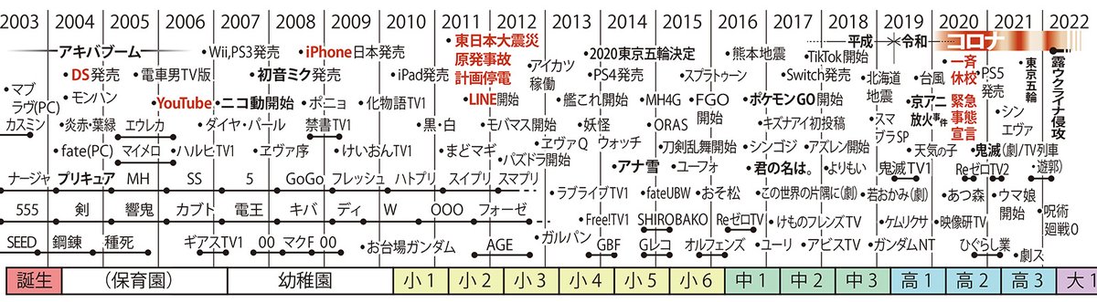 ガンダムseedの年に誕生 今年新大学1年生の体験がひと目でわかる年表がとても興味深い 全部最近のことじゃないか Togetter ガンダムseedの年に誕生 今年新大学1年生の体験がひと目でわかる年表がとても興味深い 全部最近のことじゃないか Togetter