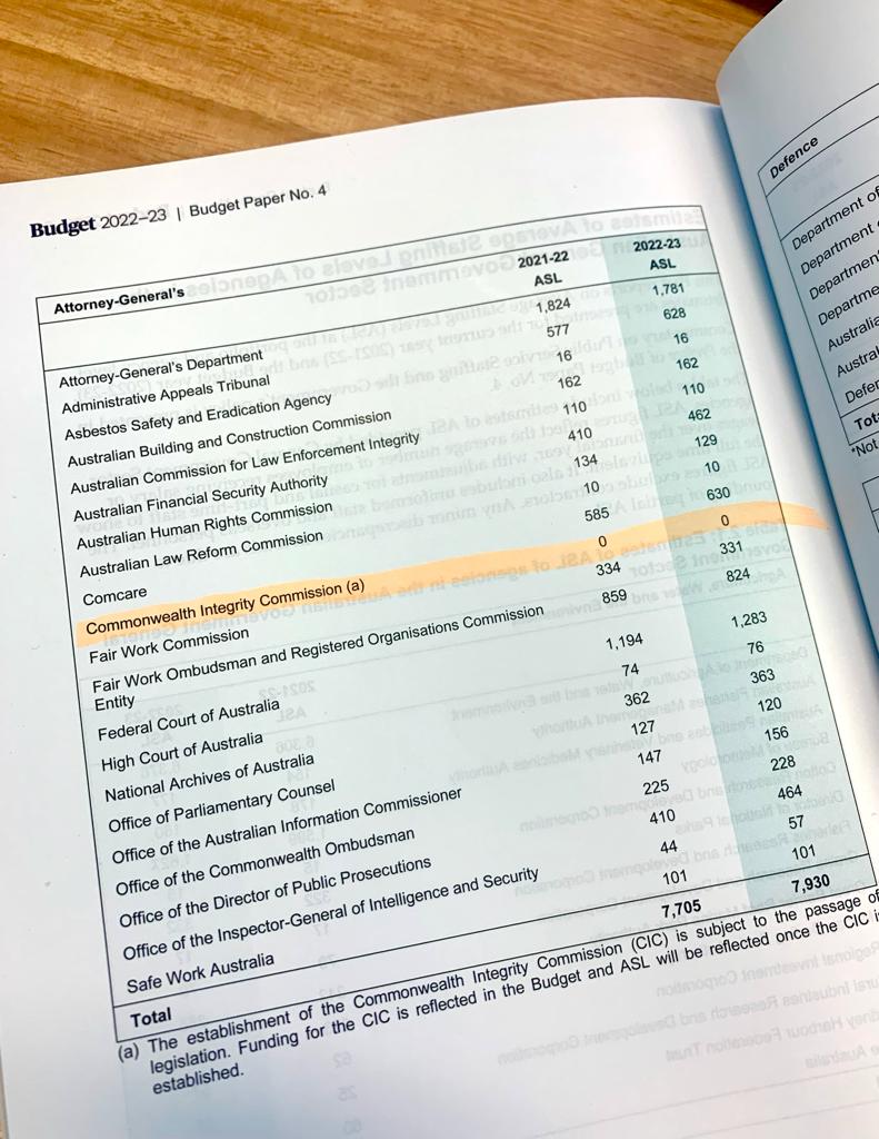 zalisteggall's tweet photo. For those wondering how invested this Government is in a Federal ICAC - the current figure is $0

#budget22 #auspol #AusPol2022 #ICAC https://t.co/zcwCWMGtUY
