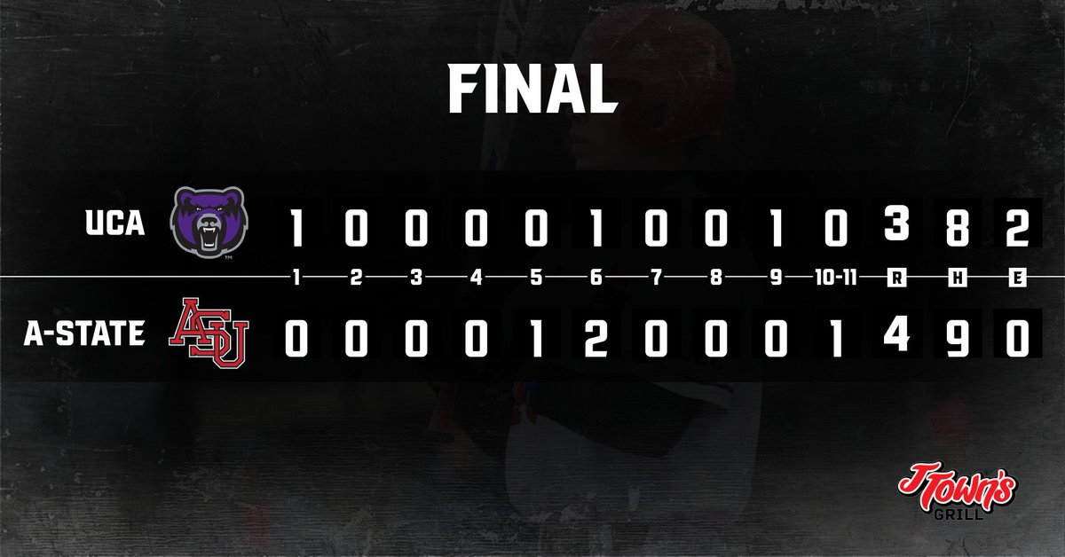 AStateBaseball's tweet photo. RED WOLVES WALK IT OFF‼ COYNE ENDS IT! https://t.co/iqtT0ZNivF