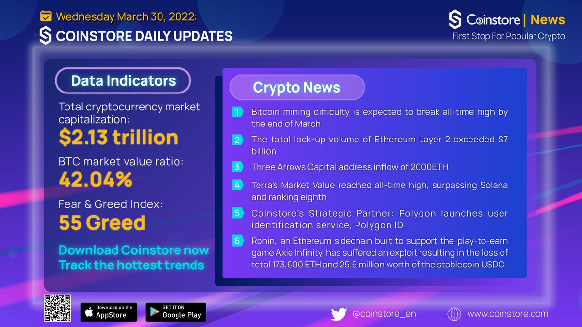 CoinstoreExc's tweet photo. #COINSTORE DAILY UPDATES 📰

Follow us to stay updated on the latest #cryptonews! You wouldn't want to miss out! 👇👇👇

🔗: https://t.co/9cpUm93AYf
📹: https://t.co/aW8EtSlLvV
🌐: https://t.co/m7V3IAhlkZ

#dailynews #exchange #blockchain https://t.co/hUjIwP8pF7