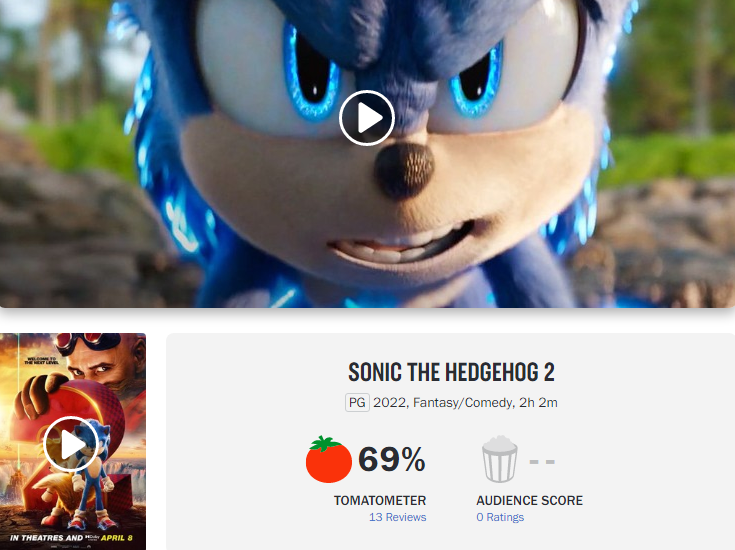 What Rotten Tomatoes Reviews Are Saying About Sonic The Hedgehog 2