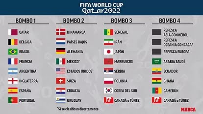 juank23_7's tweet photo. Este viernes 01 de abril 11am (hora peruana): Sorteo de fase de grupos mundial Qatar 2022.

Todos en el Perú vislumbrando nuestros posibles rivales, para lo cual nos tocará sellar nuestra clasificación a mediados de junio.

Vamos Perú 🙌 https://t.co/x3eT2thsqy