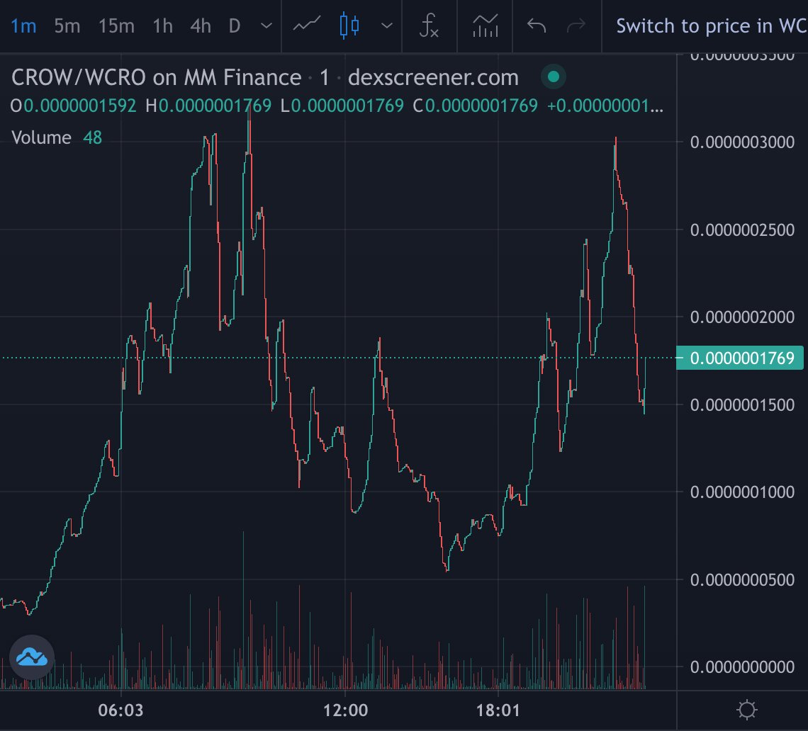 CrowCoinMeme's tweet image. 1...2...3.... let's fly #crowsquad! 🦅

#crow #crowcoin #cro #crofam #cronos