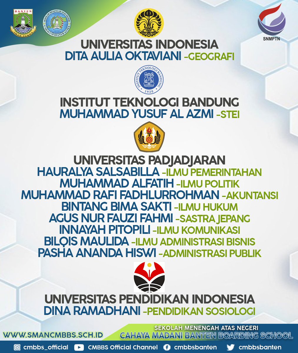 cmbbsbanten's tweet photo. Alhamdulillahirobbil'alamin...
Selamat kepada Siswa Kelas XII angkatan ke-15
El-Fauz (Everything About Love, Family, and Unlimited Zest)
yang telah diterima di PTN pada jalur SNMPTN Tahun 2022
.
#smancmbbs
#sekolahasrama
#sekolahberprestasi https://t.co/9j32zdOzX6