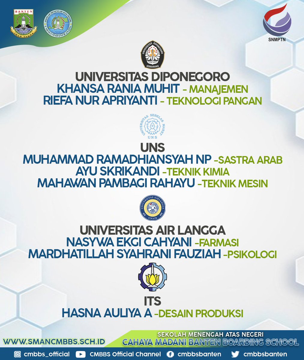cmbbsbanten's tweet photo. Alhamdulillahirobbil'alamin...
Selamat kepada Siswa Kelas XII angkatan ke-15
El-Fauz (Everything About Love, Family, and Unlimited Zest)
yang telah diterima di PTN pada jalur SNMPTN Tahun 2022
.
#smancmbbs
#sekolahasrama
#sekolahberprestasi https://t.co/9j32zdOzX6