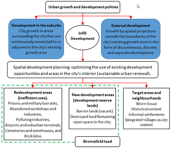 Land_MDPI's tweet photo. #Urban #InfillDevelopment: A Strategy for Saving Peri-Urban Areas in Developing Countries (the Case Study of Ardabil, Iran)
by Somayeh Mohammadi-Hamidi and Hadi Beygi
Heidarlou et al.
👉More info:
https://t.co/VeN78ViUHY https://t.co/LL4pPqrGQP