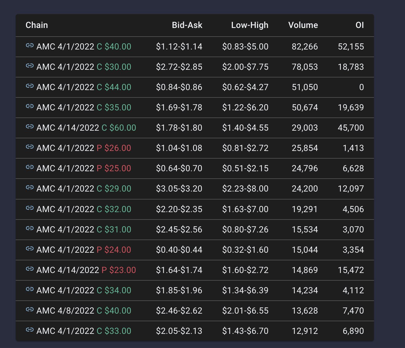 unusual_whales on Twitter "CEOAdam On top of that, AMC had a super