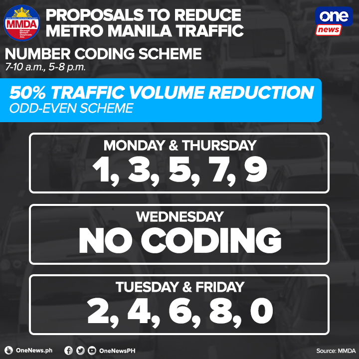 Mmda Coding Coding Scheme 'suspended' For Holy Week — MMDA