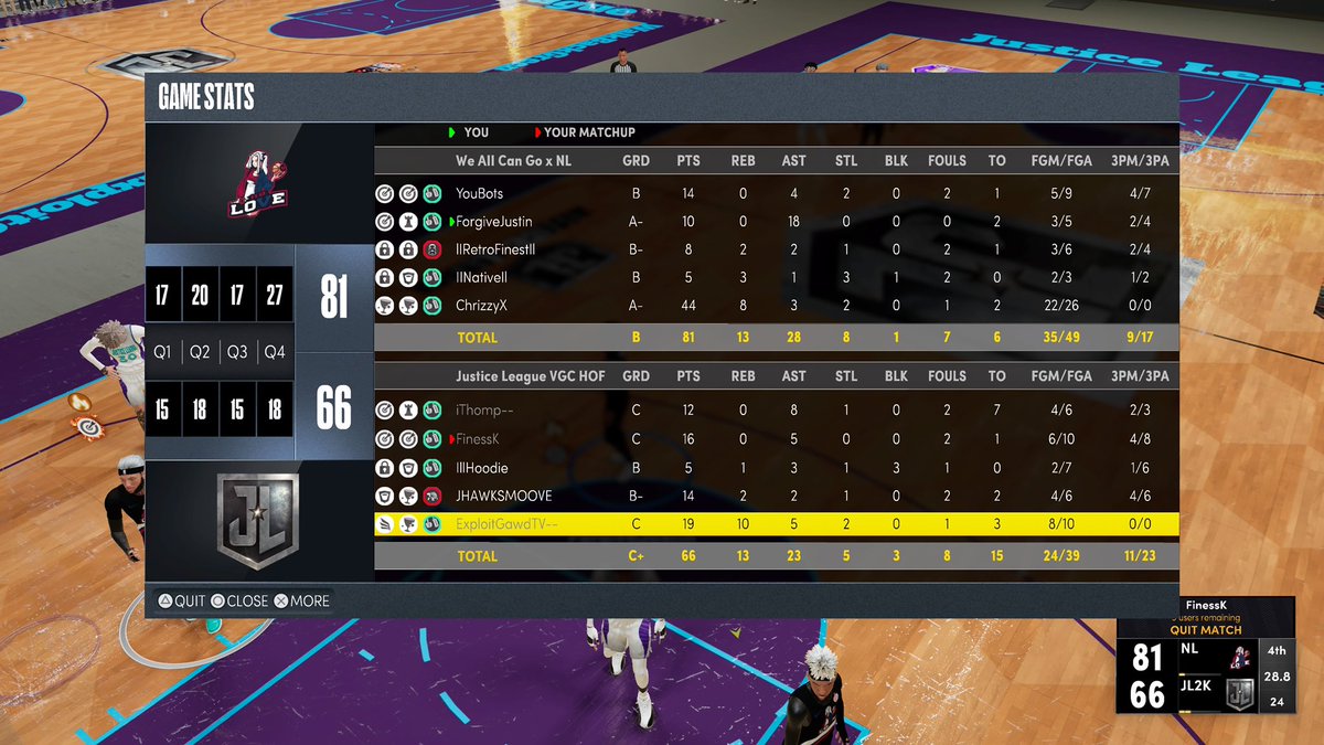 GGs to Justice League as we move onto the second round of <a href="/VGCesports/">Virtual Gaming Community</a> playoffs!!!
PG: <a href="/JustinHated/">🏂</a> 🐐
SG: <a href="/YouBots_/">yb</a> 🎯
SF: <a href="/aboutthepesos/">‏ً</a> 🔒
PF: <a href="/IINativeIl/">NAY🙇🏽‍♂️ | 𝖎𝕭𝖆𝖑𝖑</a> 👑 
C: <a href="/Chrizzy4K/">bhrizzy🏄‍♂️</a> 🎁

<a href="/youFamousEnough/">2KL</a> <a href="/RankEm_/">RankEm</a> <a href="/GsTaR____/">🥶</a> <a href="/yeynotgaming/">LVI YEY</a> <a href="/ESGN2k/">ESGN</a> <a href="/2kCompGames/">Jelani Mitchell</a> <a href="/NAPX2k/">National Amateur Pro-AM Xposure™</a>