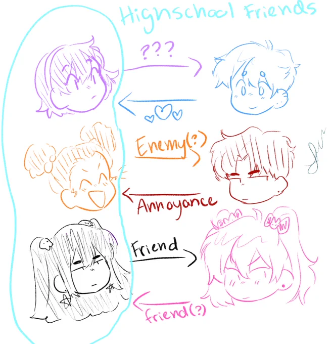 Here's a relationship chart. Amy, Bee, and Kira are all highschool bffs 