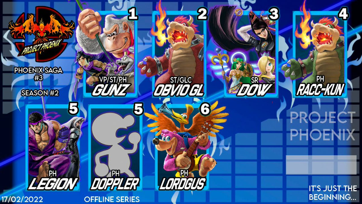 2022, es el año de los 2