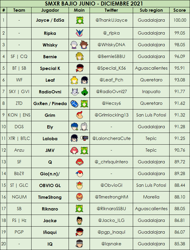 Los torneos anteriores me llevaron a esto ✌.