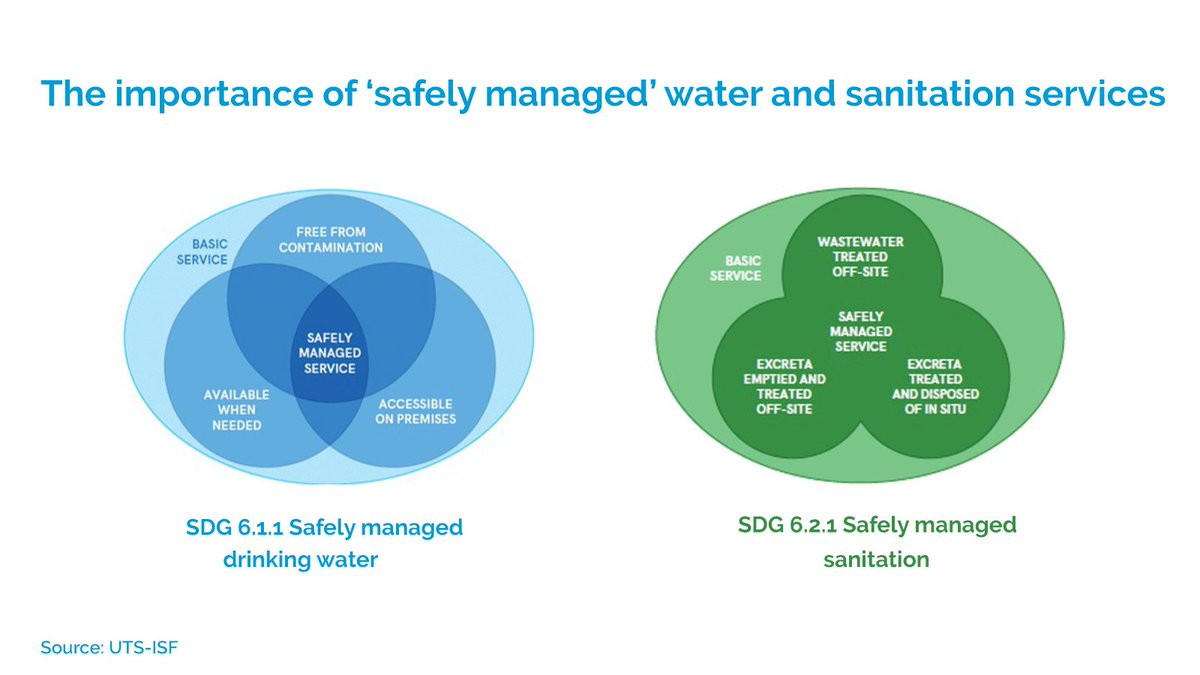 _waterforwomen's tweet photo. Freya Mills @UTSISF presenting on the importance of #SafelyManaged water & sanitation services to public & environmental health, and sustainable & climate-resilient #WASH access for all.
@IsfWash
#SDG6 #WateforWomen
1/4 https://t.co/8bjCfZ9u7P