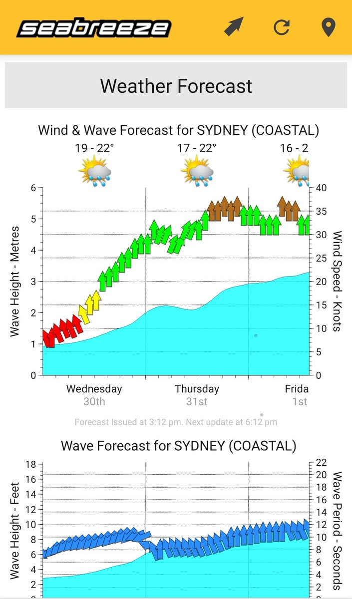 Well this will be a interesting couple of days  #sydneyweather