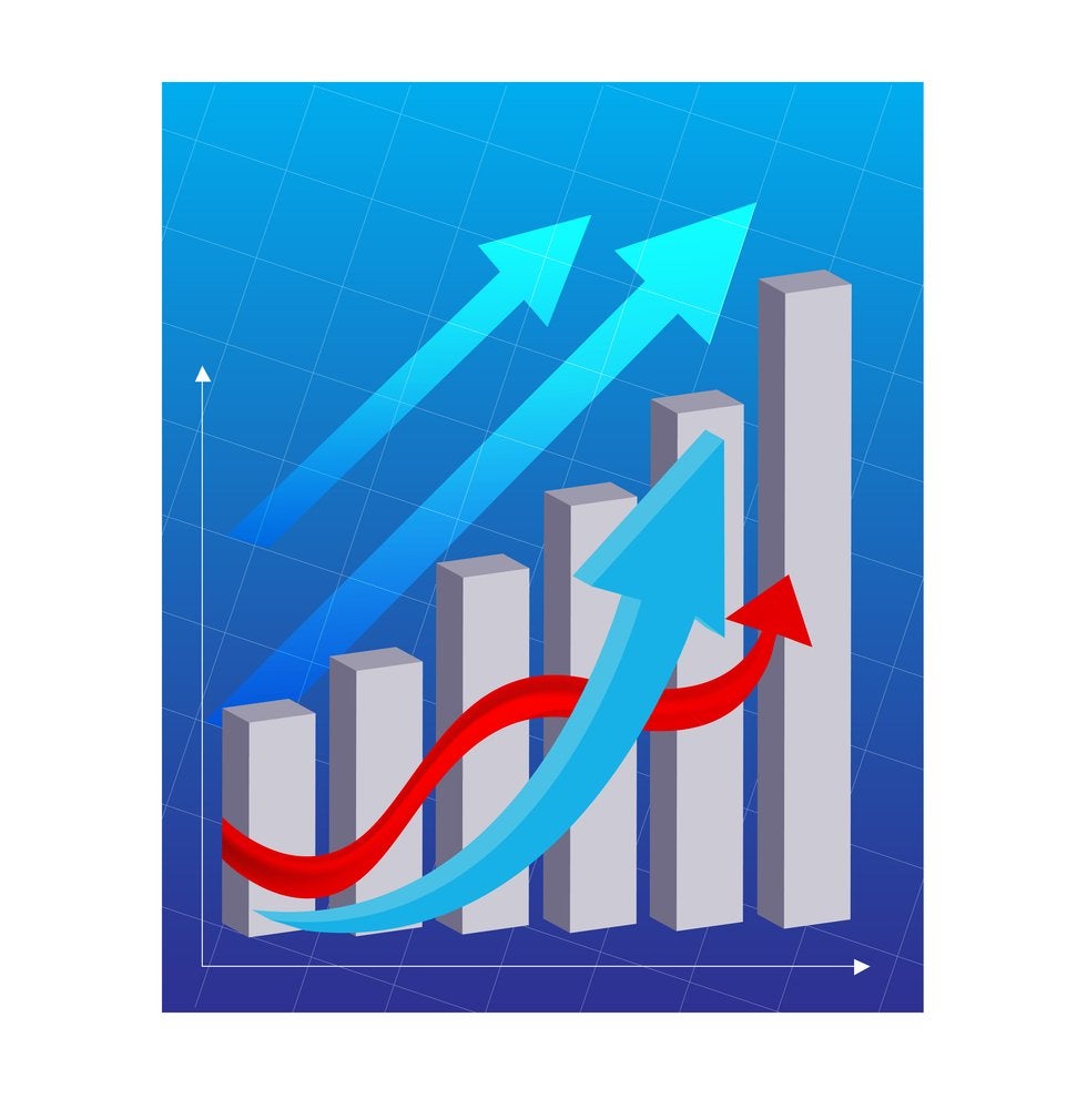 RisingSunMM's tweet photo. 3 Growth Stocks to Adopt Right Now   https://t.co/VtydnV5mXg https://t.co/AUsP0VV8jm