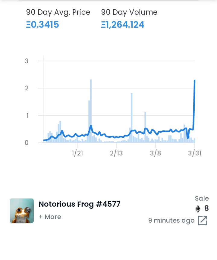 J3nqT's tweet photo. @Frogland_io @WaxlNakamoto Someone just bought one for 8eth. https://t.co/QHvlW8lsiU