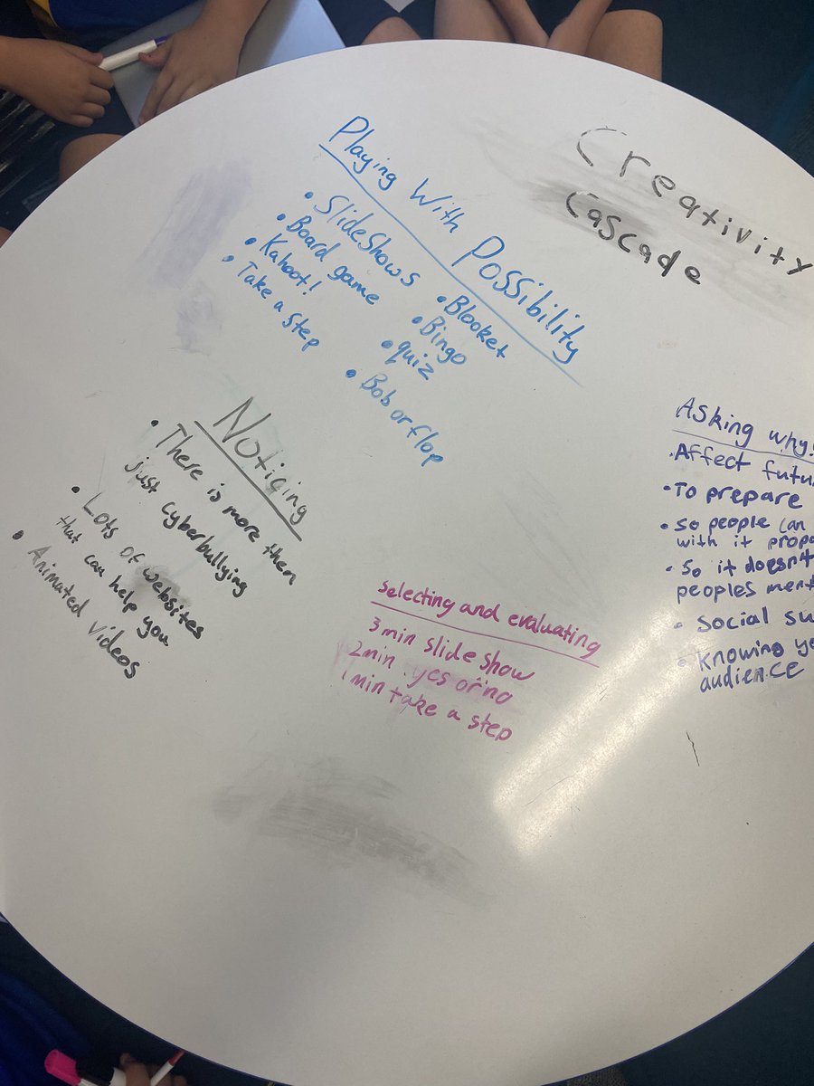 Using the Creativity Cascade with Yr8 today as they begin planning their Cyber Safety exhibitions. Lots of possibilities for them to consider!!  
<a href="/KKHSprojectNEST/">KKHSprojectNEST</a>