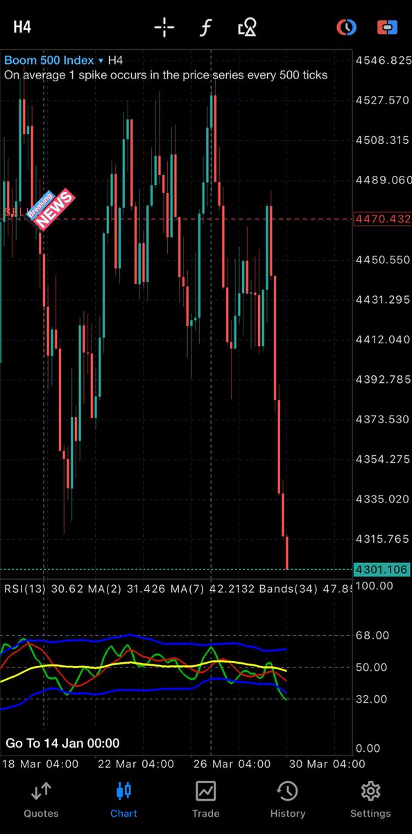 de_nelsenzw's tweet photo. Good-morning traders
Smart Money
Boomshakalaka B500🎯
#Novicetrader https://t.co/0Kl1goBfPc