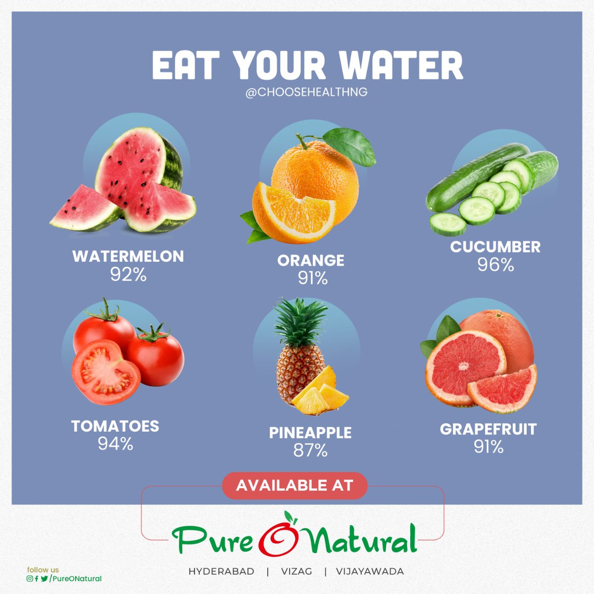 PureONatural_'s tweet image. This summer water is as important as buying fruits &amp;amp; vegetables in Pure O Natural.!!

#PureONatural #Fruits #Veggies #Hyderabad #Vizag #Vijayawada