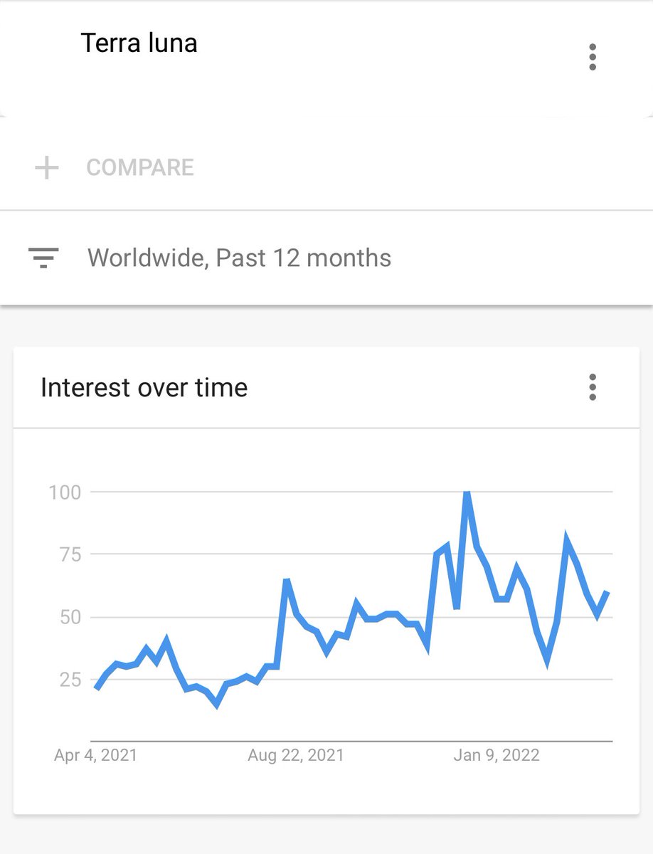 Google trends #luna #Terra … nobody noticed yet … 🤫