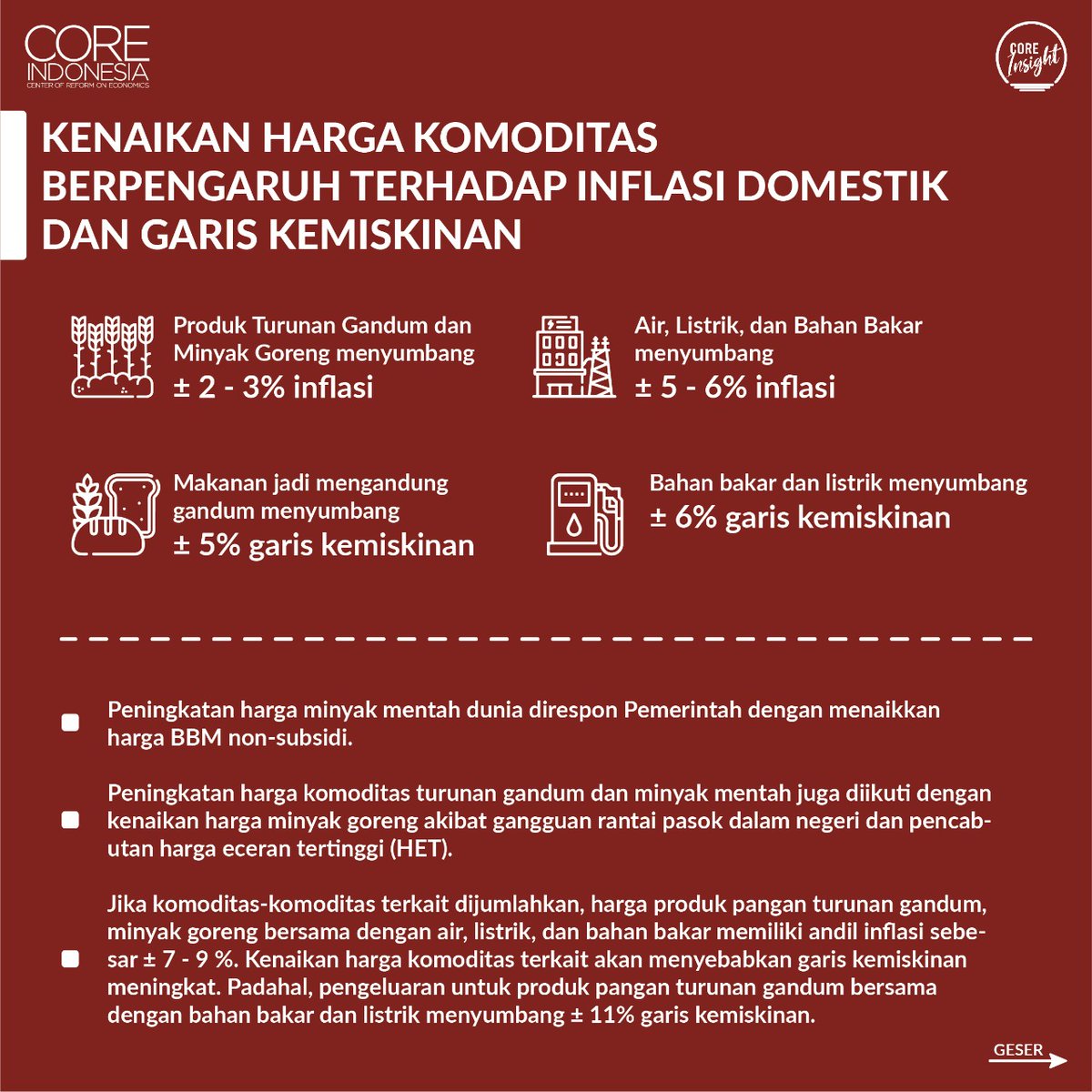 COREIndonesia's tweet photo. [CORE Insight]

Konflik Rusia-Ukraina meningkatkan sejumlah harga komoditas yang berpengaruh terhadap inflasi domestik. Bagaimana rumah tangga di sekitar lingkaran kemiskinan terdampak dari fenomena ini? Simak ulasan lengkapnya di #COREinsight berikut ini.

#CORE #Indonesia https://t.co/ahFCZMojUM
