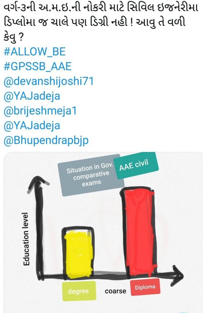 Chirag687's tweet photo. @RATHODJ46784344 @CRPaatil @Bhupendrapbjp @jitu_vaghani @BJP4India @AAPGujarat @sandeshnews @tv9gujarati @abpasmitatv @brijeshmeja1 @AKRAKESHIAS1 @VtvGujarati @GujPRHDept @CMOGuj @Zee24Kalak https://t.co/1JcU74Zmm2