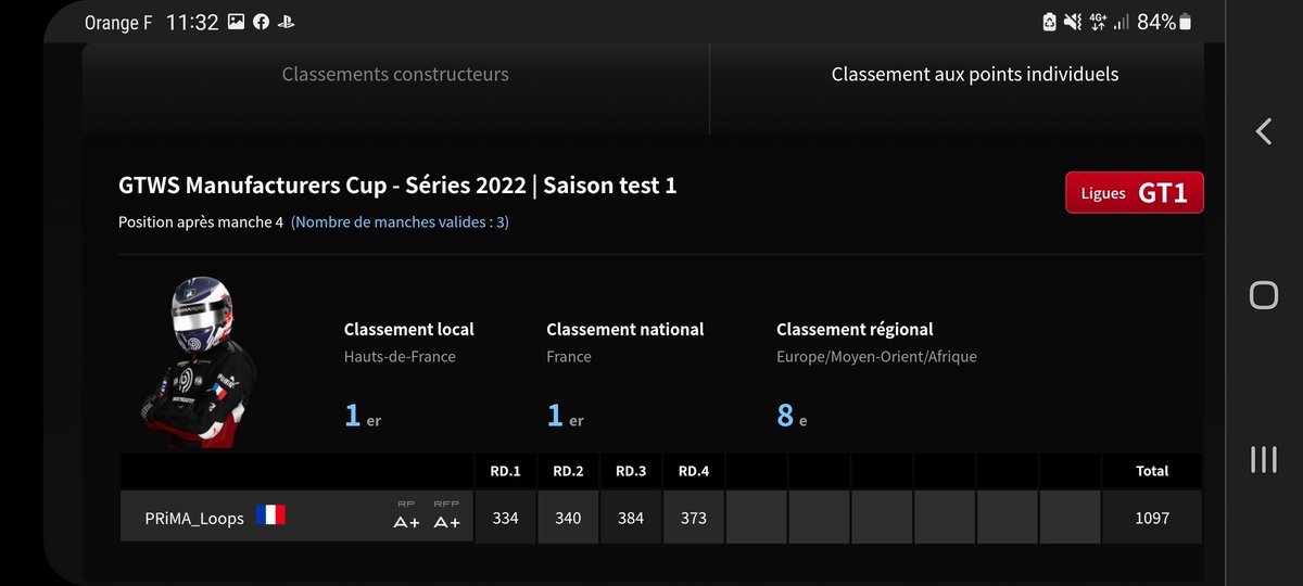 PRiMA_Loops's tweet photo. Nice for first season on GT7 😁
Nation - P17 EU / P5 FRANCE 
Manufacturer  - P8 EU /P2 BMW https://t.co/zA2AfcCwSE