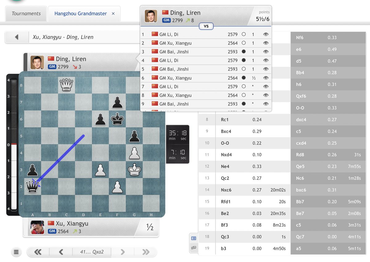 chess24.com] Ding Liren finally concedes a draw, which costs him 2.9 rating  points! chess24.com/en/watch/live-… #c24live : r/chess