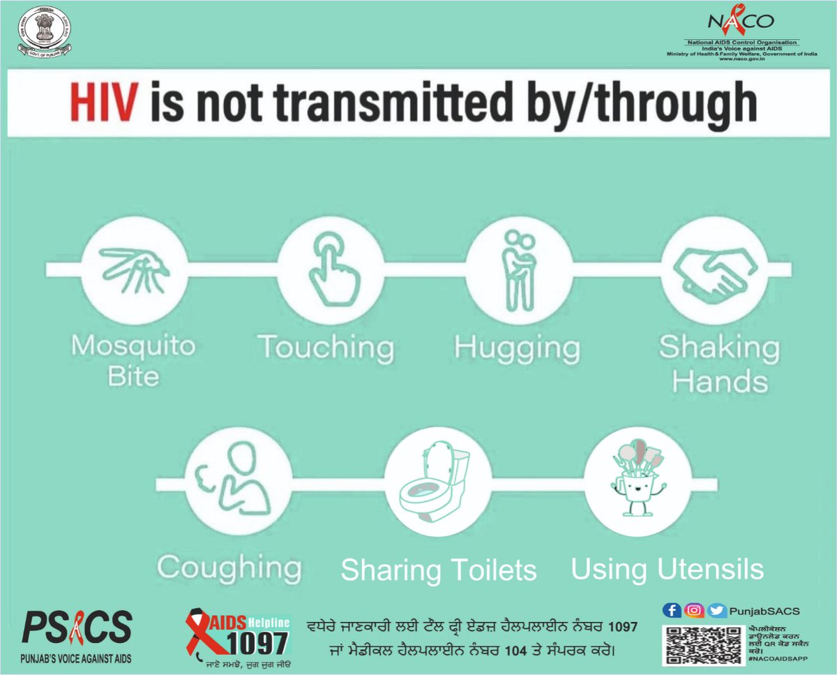 punjabsacs's tweet photo. HIV does not spread through eating, sharing, hugging and working with an #HIVPositive person.

#BustTheMyth #KnowHIV #HIVAwareness
#hiv #hivawareness #hivtesting #hivprevention #nationalaidscontrolorganisation #nacoindia #who #endstigma #hivstigma 
 #artcenter #PunjabGovt #UNAIDS https://t.co/kJiPjElj0m