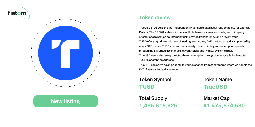 Fiatom_io's tweet photo. 🎁Listing🎁

@Fiatom_io has added $TUSD (@tusd_official) to the list of available coins🥳

Find out the best rates for $TUSD ➡️ https://t.co/Sto7Wsgavt

#trueusd #StableCoin #TUSD https://t.co/ca9otIzkJ7