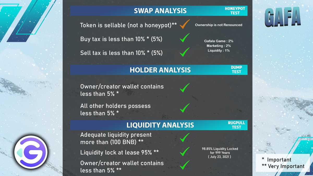 PoocoinR's tweet photo. SCORE FOR GAFA TOKEN ‼️
Check detail in youtube:
https://t.co/5gdOJpYkX4
 
#Gafa #gafatoken #NFTProject   #PooCoinResearch #Binance  #PancakeSwap #CoinMarketCap #BSC #BSCGems #ALTSEASON 
@gafaExperience https://t.co/zzTfgDqzxn