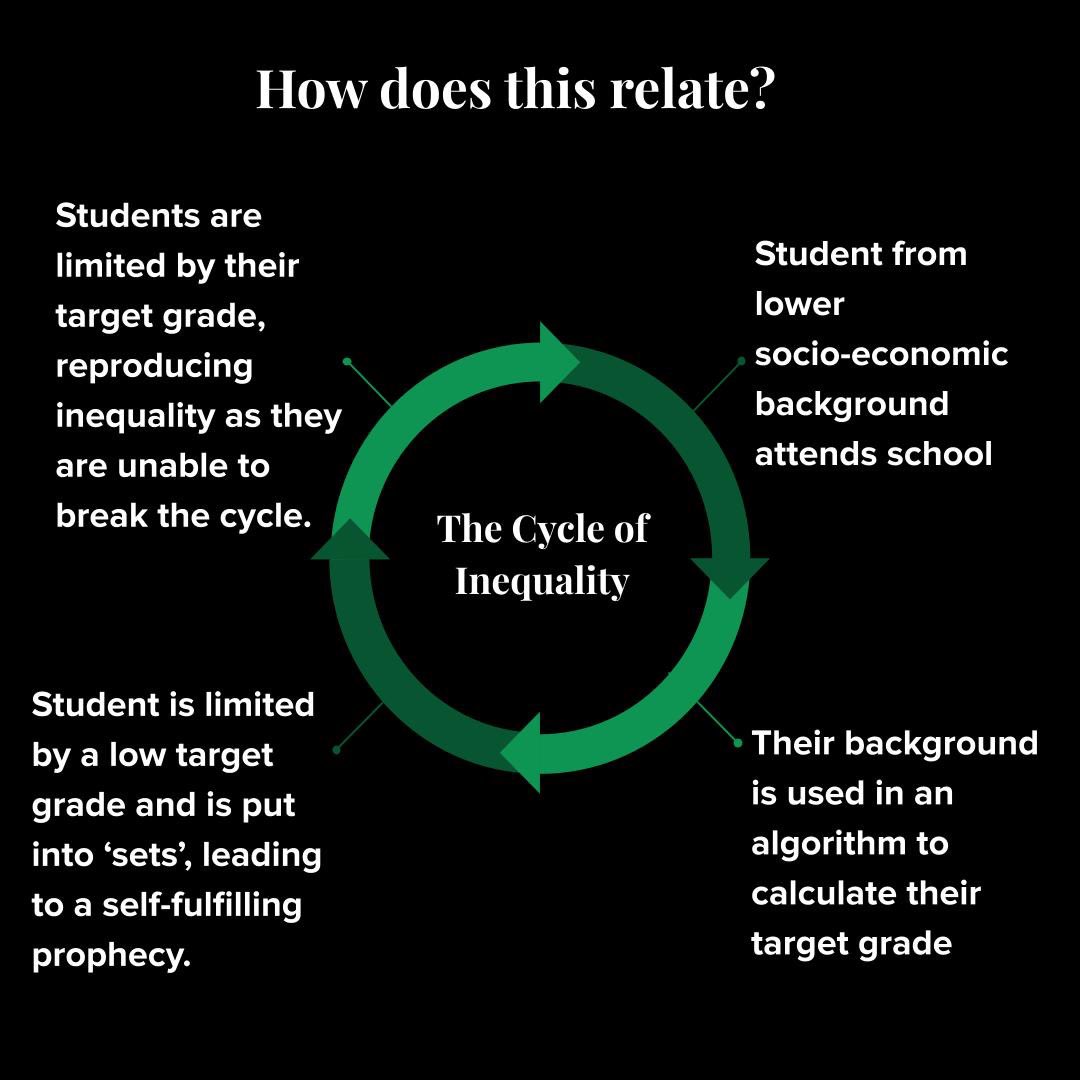 thealgorithmpr2's tweet image. part two of our infographic