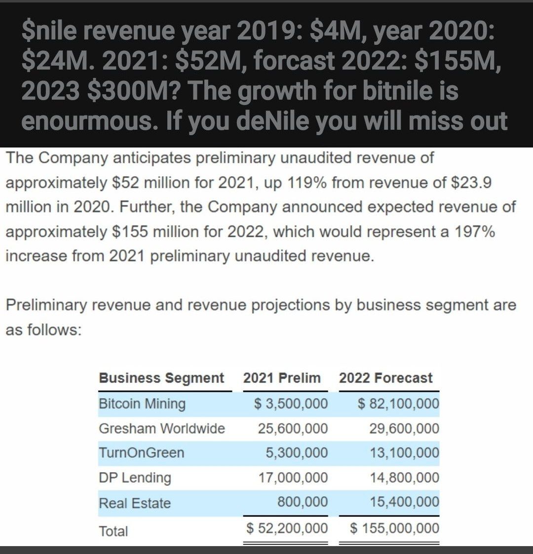 The_Wolf_1985's tweet photo. Just a few numbers ππ―π’ $NILE #preparingforlaunch https://t.co/39esfPXAHk