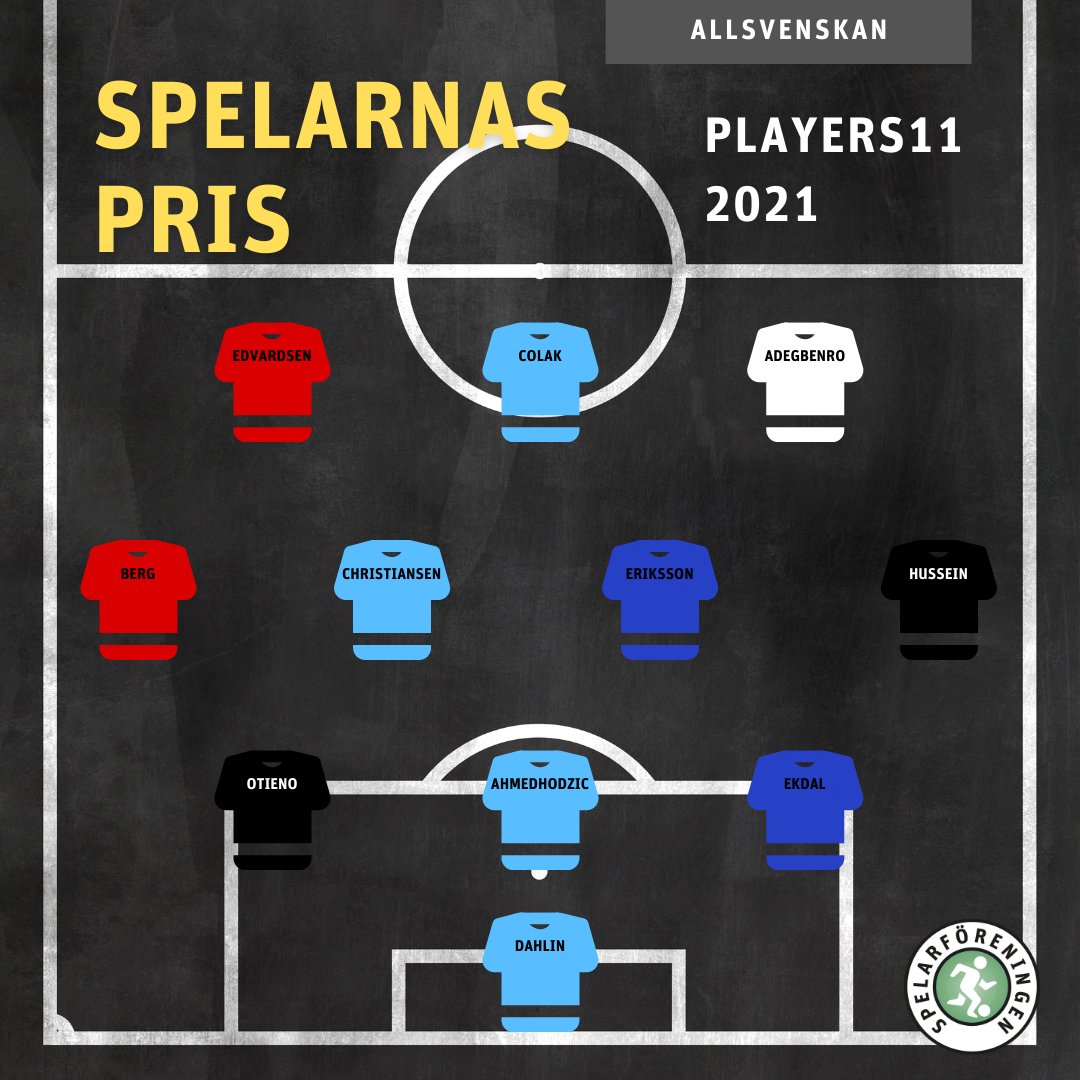 Spelarföreningen tweet media