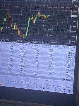 goldfx_chen's tweet photo. Our Yesterday's Account Management Services
ROI upto 40%

Pm :https://t.co/gn4G5CUDqs

@mark_dow @MarcRaffard @DAXTrader54 @DaxPriceAction @forexdreamtrade @forexcommentary @CrossStocks @Coco93396407 @fxscalpers @MT4Forex @Carmenia_Forex @priceaction007 @chill_forex  @AXIAFX https://t.co/vr48Af6oQO