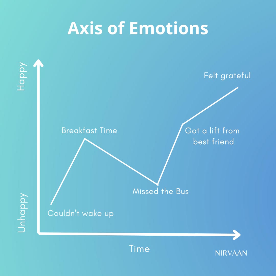 nirvaanco's tweet photo. Let your emotions flow and let your heart breathe.

#emotional #flowofemotions #emotionalintelligence #moodmeter #breathe #healingjourney #trending #explorepages #fyp #nirvaancommunity #nirvaan https://t.co/cT0GIfw78M