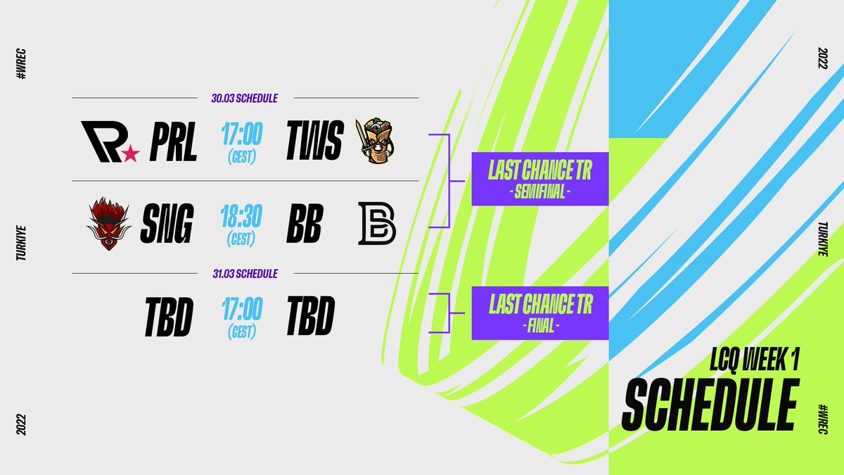 wre_emea's tweet photo. The #WREC TR Last Chance Qualifiers are down to four teams already! Who is gonna make it? 
Matchups of the day:

@ParlaEsports vs @2weak4spain 
@sangalgg vs @BabalarWR 

🕓 17:00 CEST
📺 https://t.co/fUCyBoPZ8O
📺 https://t.co/iTxMCL6TuZ https://t.co/6s9bJCGJyG