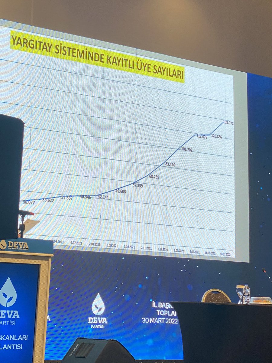EgitimDeva's tweet photo. @alibabacan Resmi 133000 üye sayımızda büyüyerek geliyoruz https://t.co/ZG1M1pn4jE