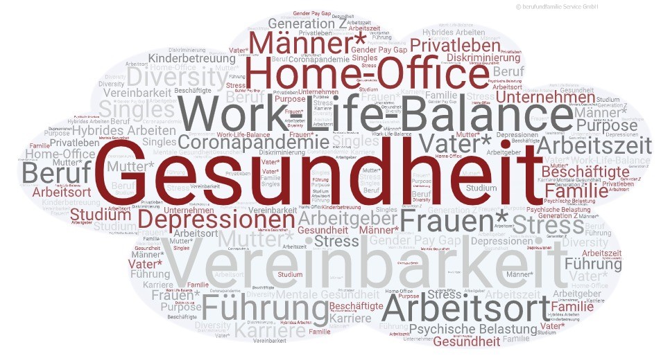 berufundfamilie's tweet photo. Die Vorstellungen von #Beschäftigten &amp; Arbeitgebern zu #Home-Office klaffen auseinander. Jede achte Mutter* hat nie Zeit für eine Pause &amp; Corona hinterlässt bei der #GenerationZ Spuren. Mehr zu Studien in unserer neuen Ausgabe #Vereinbarkeit in Zahlen: https://t.co/LHLRTROvg3 https://t.co/Vy25MzerKo