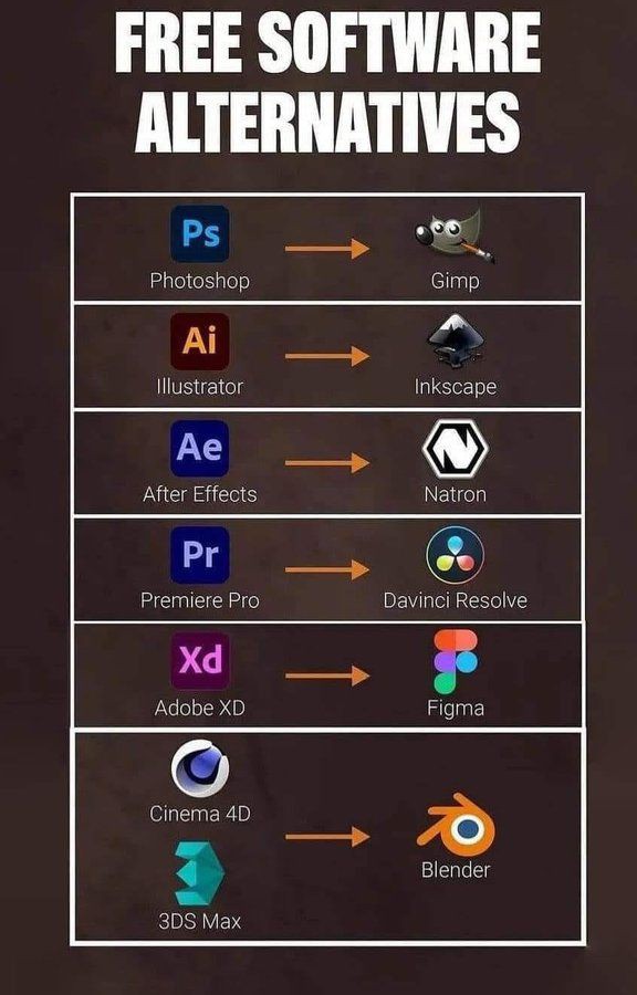 nomansh916's tweet photo. Have tried some of them and it's awesome. 
#creativity #designthinking #fun https://t.co/50CxzmOBre