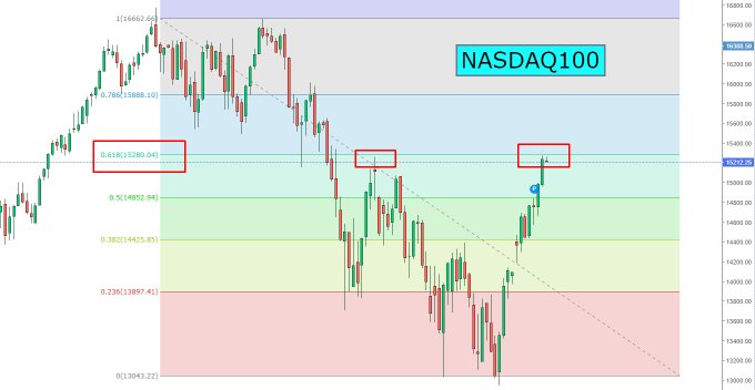 Nasdaq 100: - Página 5 FPFEvSBXsAQLO2t?format=jpg&name=small