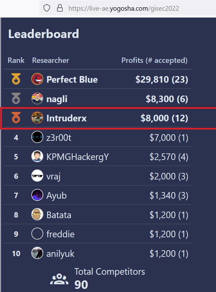 Able to attain 3rd rank🥉in world's biggest live hacking event at #gisec2022, Dubai by <a href="/YogoshaOfficial/">Yogosha</a> . Got a chance to socialize with 90+ top hackers from 30+ countries. 

#gisecglobal #security #hacking #livehack  #bugbounty #bugbountytips #gisec2022 #Yogosha