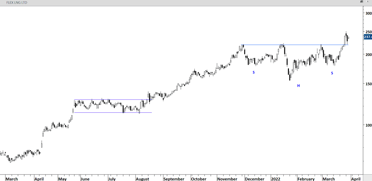 #NORWAY #ENERGY FLEX LNG breakout, pullback &amp; continuation ?