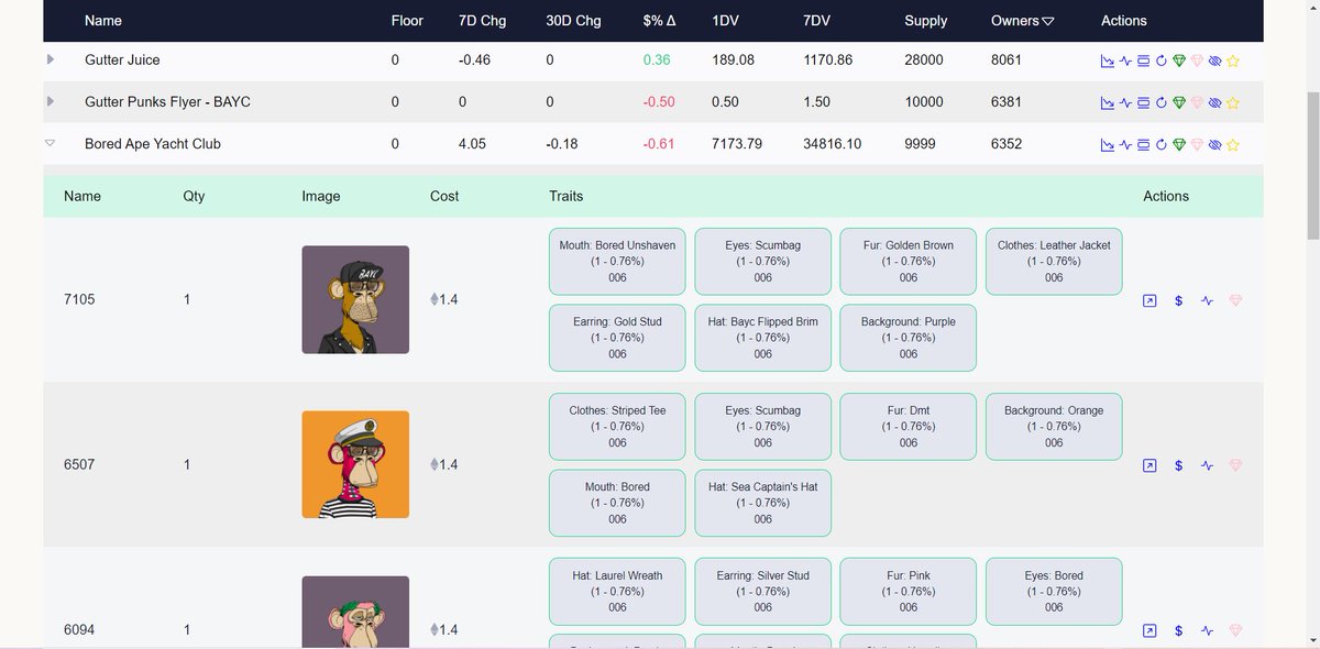 LilithQ144's tweet photo. FAMPIT 👨‍👩‍👧‍👦🖼️

Checkout FAMPIT's NextGen #NFT portfolio tracker 🌺 Created by @BardogNFT + dev team, it tracks gains across multiple wallets, against floor + specific rare traits. Low supply, only 500. Impressive! BlueChip holders in chat.

What other features do you want to see?👀 https://t.co/fpPi2s1vJ3