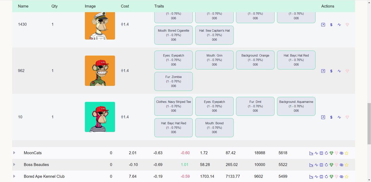LilithQ144's tweet photo. FAMPIT 👨‍👩‍👧‍👦🖼️

Checkout FAMPIT's NextGen #NFT portfolio tracker 🌺 Created by @BardogNFT + dev team, it tracks gains across multiple wallets, against floor + specific rare traits. Low supply, only 500. Impressive! BlueChip holders in chat.

What other features do you want to see?👀 https://t.co/fpPi2s1vJ3