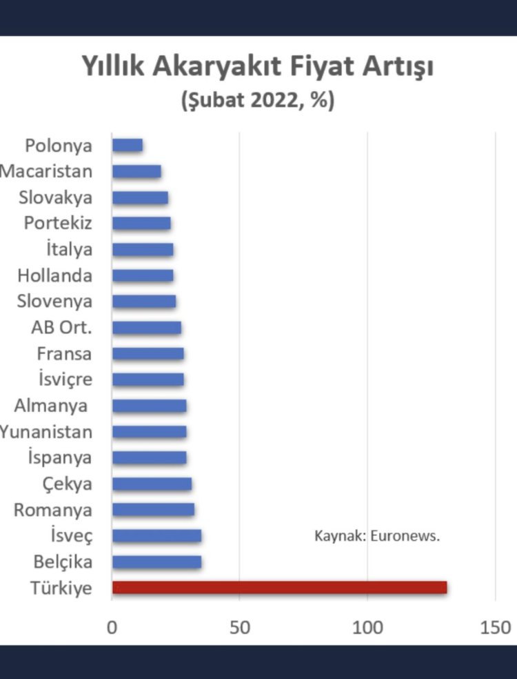 Ama dolar düşüyor :)