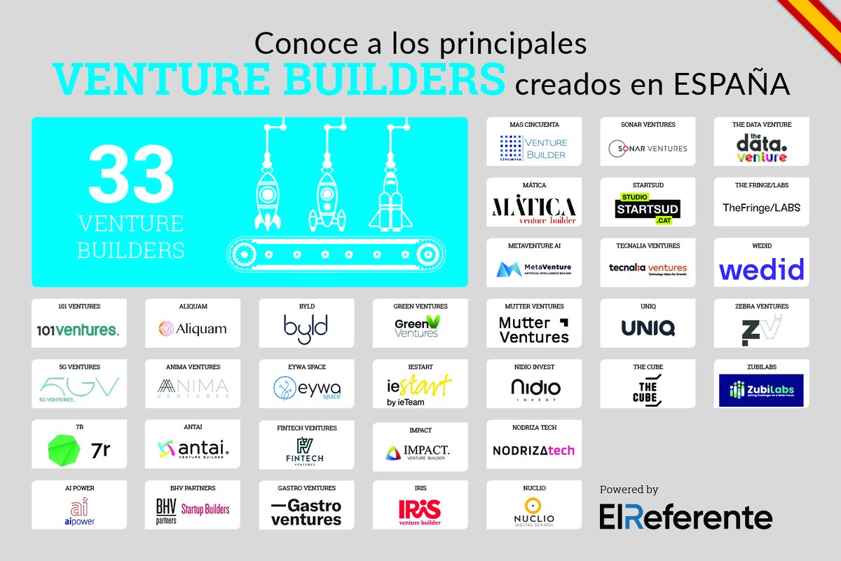 JoseTorrego's tweet photo. 🚀El Venture Builder alcanza su etapa de madurez 🇪🇸 en España #startups

@7rVentures 
@NuclioVB 
@antaivb 
@TheDataVenture 
@Byld_CVB 
@sonarventures 
@101ventures 
@MutterVentures 
@ZebraVentures 
@MaticaPartners 
@BHV_Partners 
@NODRIZA_tech 
@tecnalia

 https://t.co/fHm79urBwk https://t.co/2gJ5HCPBjg