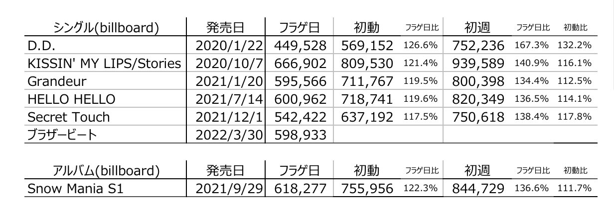 6/30まで。SnowMan まとめ売り 隙間 on X: 